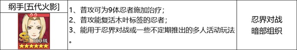 《火影忍者：忍者新世代》忍界远征新赛季“夏日花红”玩法攻略&路线推荐