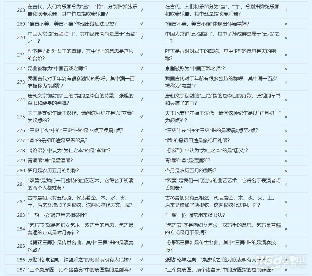 梦幻西游谁是学霸答案是什么