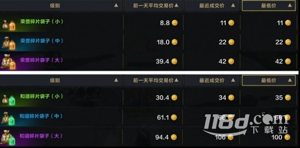 命运方舟藏宝图挖宝赚钱技巧介绍