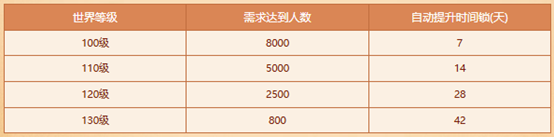 《问道》突破新服世界等级,解除四象封印赢百万银元宝