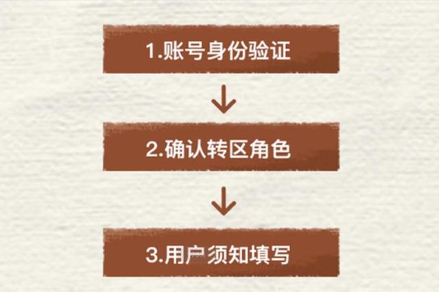 和平精英安卓iOS怎么转移