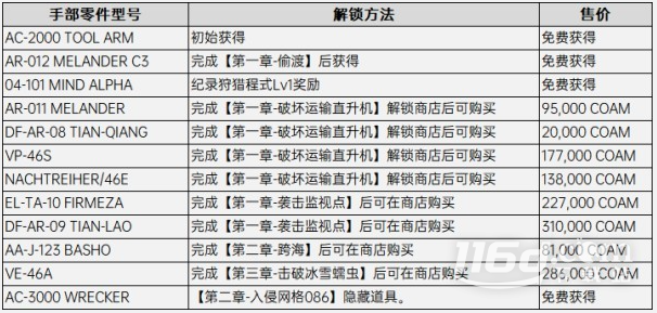 装甲核心6手部改装零件怎么解锁
