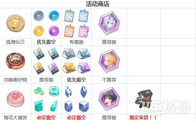 《蔚蓝档案》樱花烂漫活动商店兑换推荐