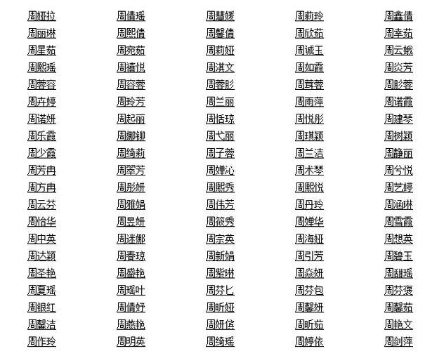 姓周有趣的网名