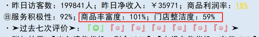 《亚洲之子》门店整洁度提升方法攻略