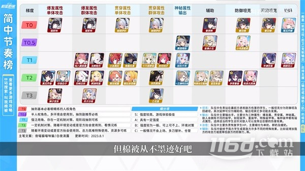 《蔚蓝档案》角色节奏榜与首抽三星推荐