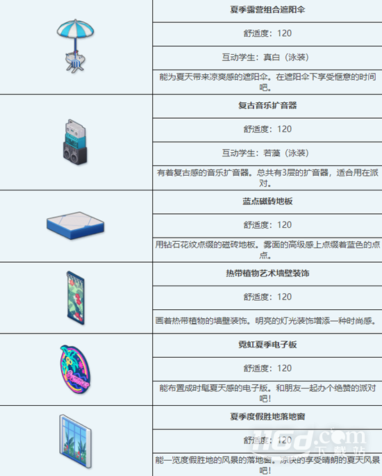 蔚蓝档案避暑胜地泳池派对组合家具获取攻略