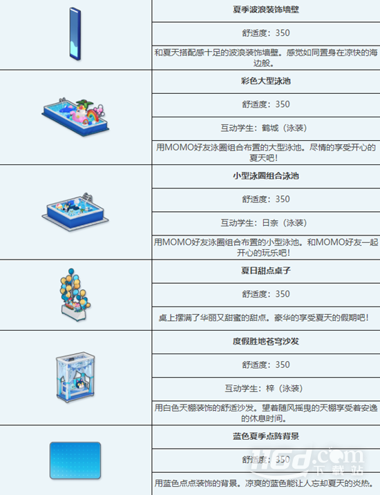 蔚蓝档案避暑胜地泳池派对组合家具获取攻略