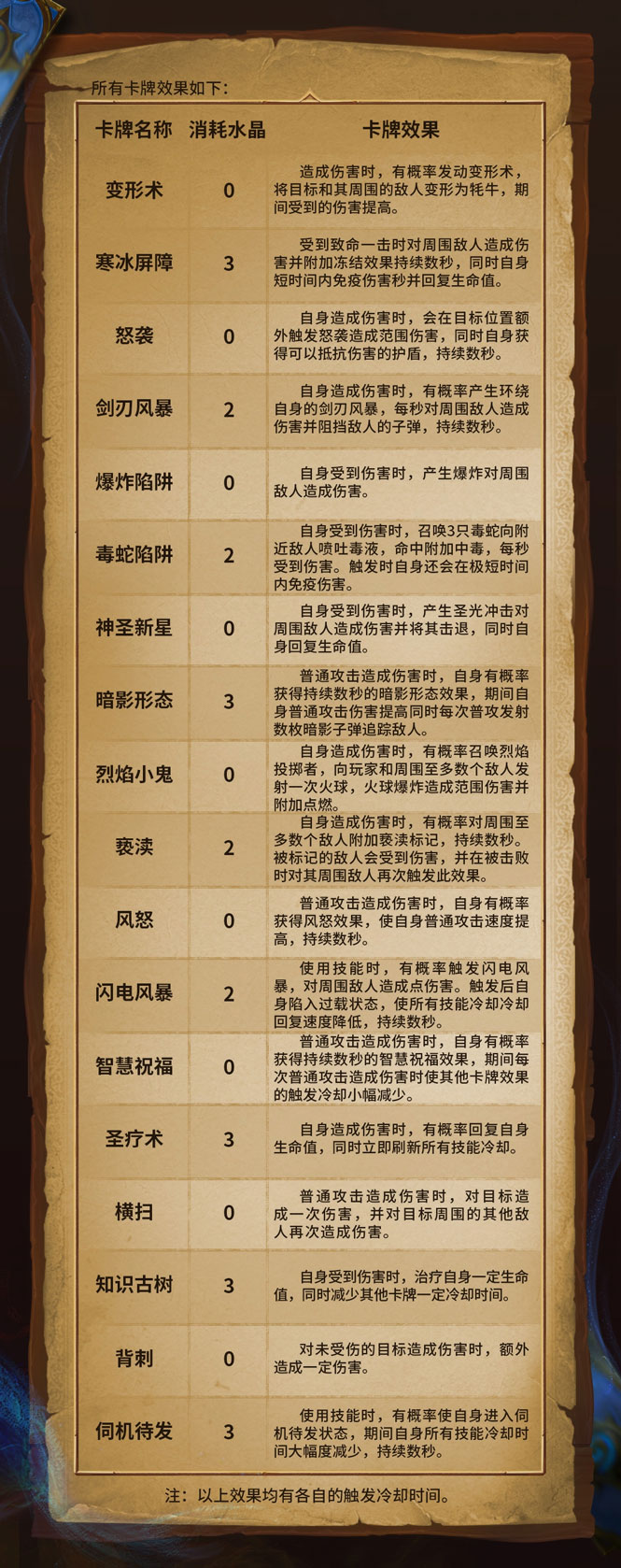 《暗黑破坏神：不朽》×《炉石传说》联动今日上线