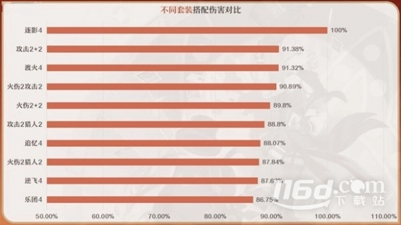 原神4.0林尼圣遗物搭配攻略