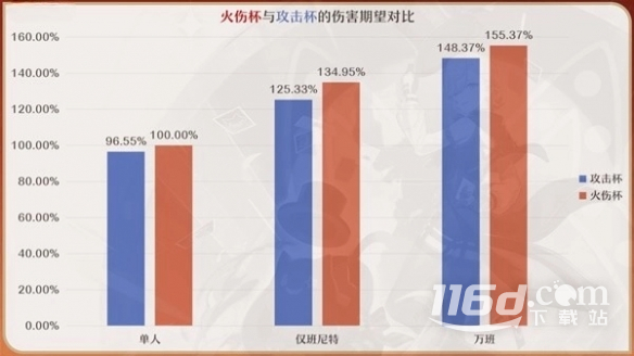 原神4.0林尼圣遗物搭配攻略