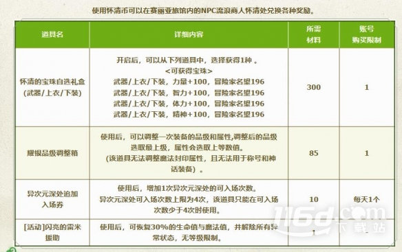 dnf9月流浪商人活动入口网址