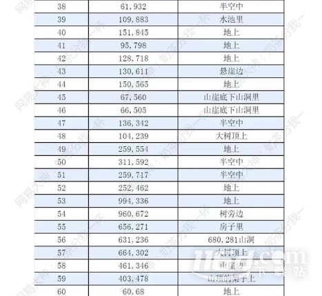 逆水寒手游仙居原探索方法