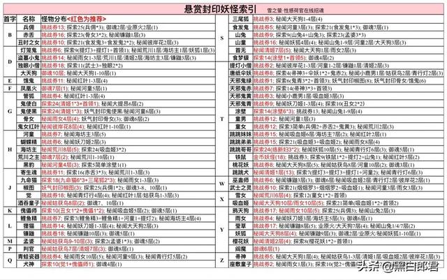 阴阳师面具雉刀哪里多出