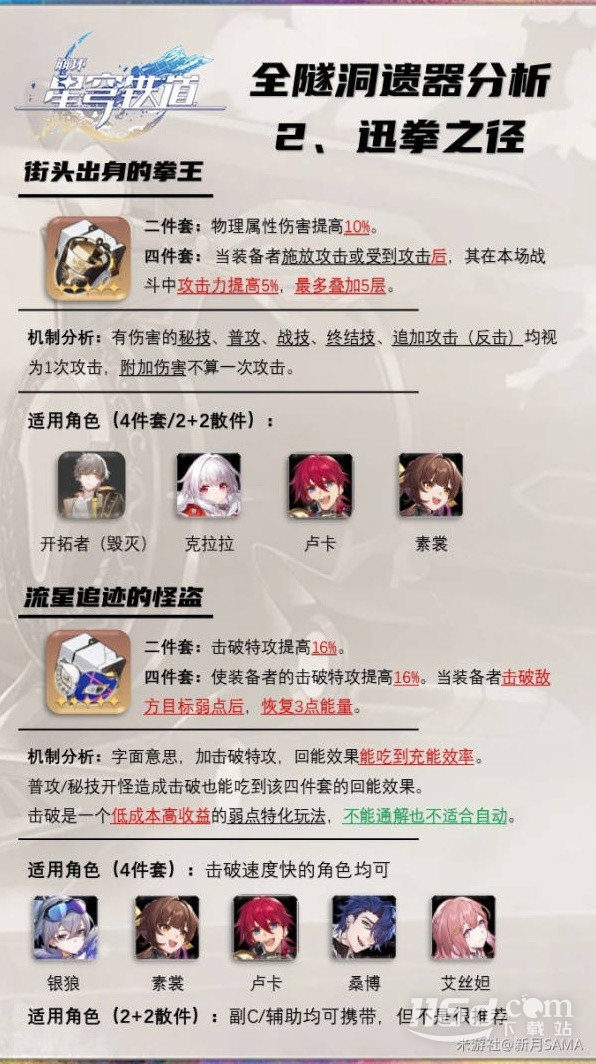 崩坏星穹铁道1.4版全隧洞遗器怎么样