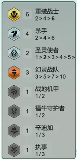 云顶之弈S14重装VN阵容怎么玩-S14重装VN阵容玩法攻略