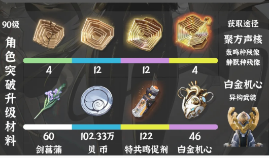 鸣潮赞妮突破材料怎么获得-赞妮突破材料获取方法
