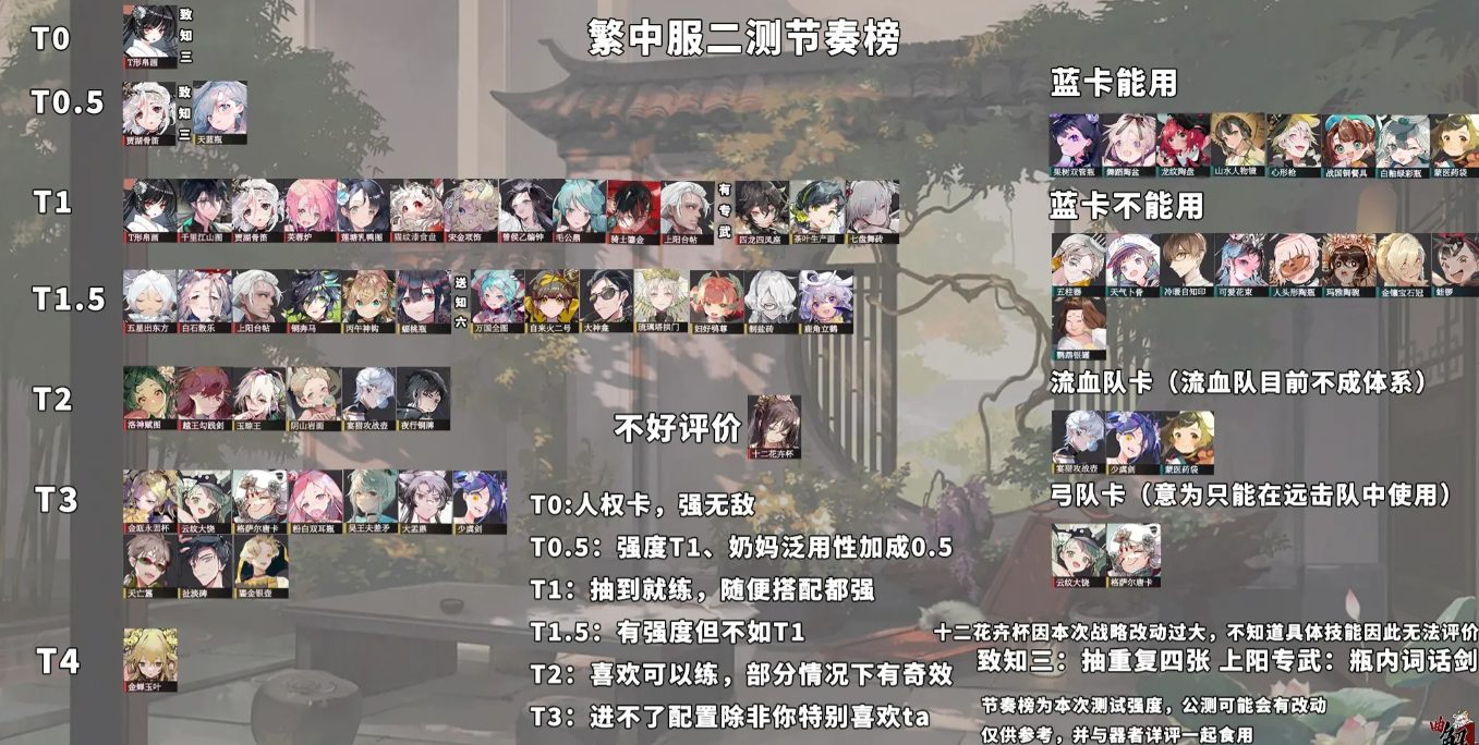 《物华弥新》角色强度一览