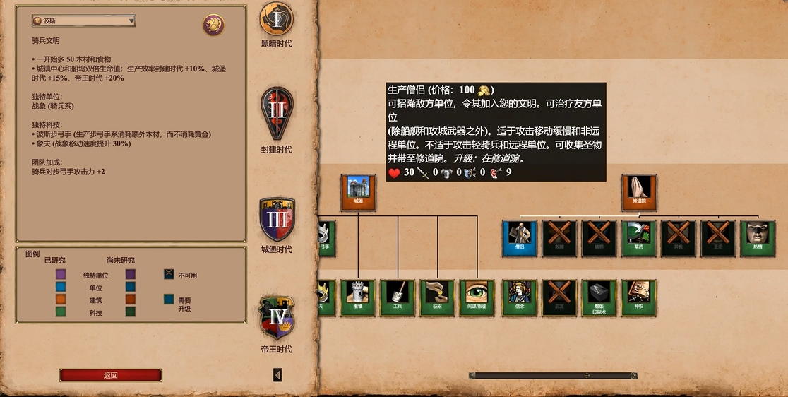 帝国时代2哪个国家最弱