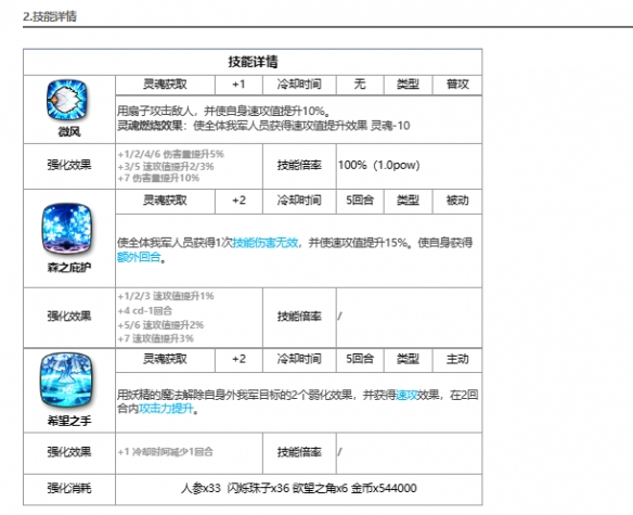 《第七史诗》雅咪德解析