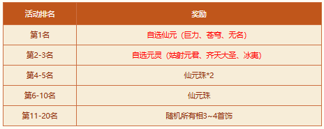《问道》破阵探宝活动来袭，四大秘境开启，至宝等你来夺！ 