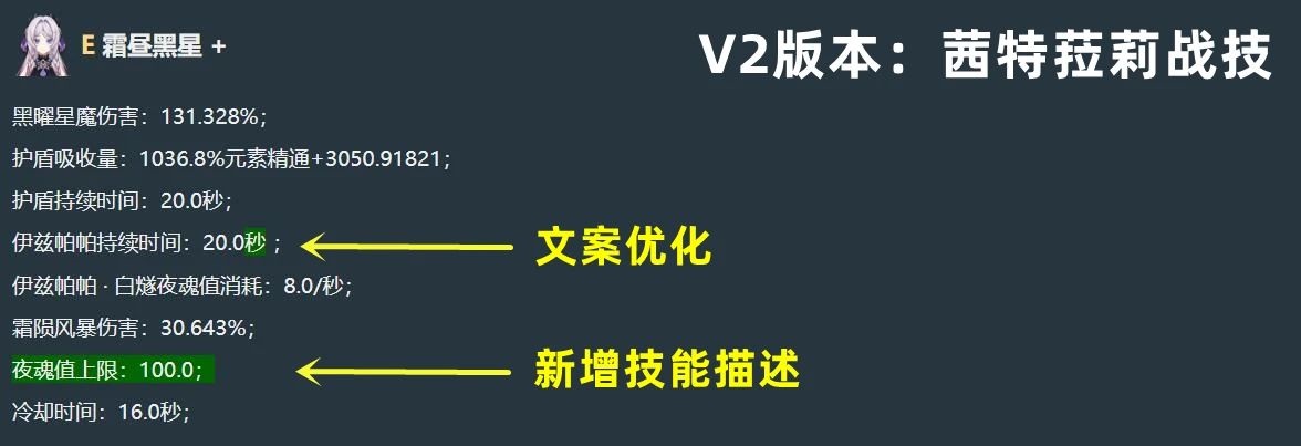 原神5.3新版技能汇总，只能说策划是真的6！
