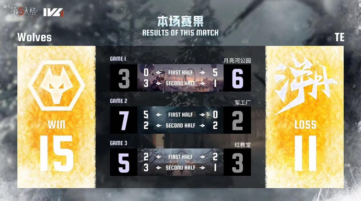 第五人格IVL：成都Wolves_ChoAi时空之影成功四抓稳住局势获胜！