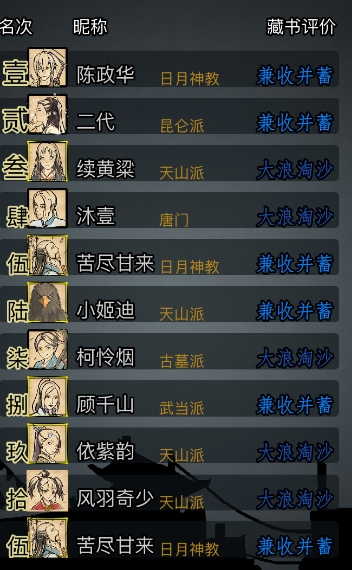 放置江湖一阳指哪里学