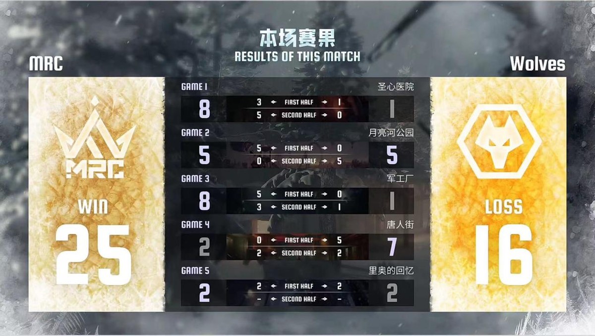 第五人格IVL：MRC_XC连续多抓为队伍积累优势，助队伍晋级总决赛！