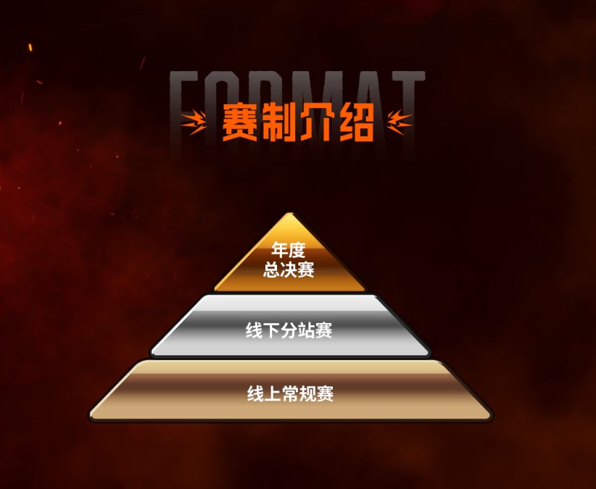 SCS 2025赛事热血启动！百万奖金争夺5月开战！