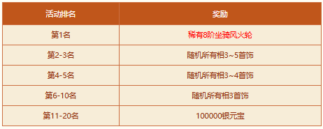 《问道》破阵探宝活动来袭，四大秘境开启，至宝等你来夺！ 