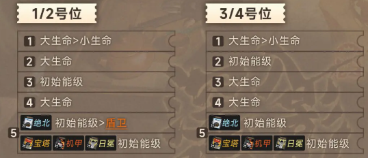 新月同行金桂卡带怎么搭配-金桂卡带搭配攻略