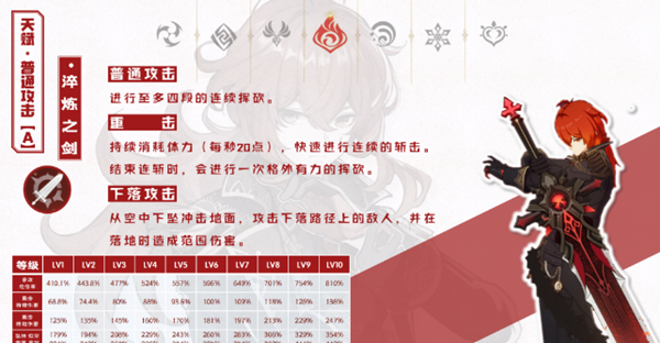 《原神》迪卢克天赋加点攻略