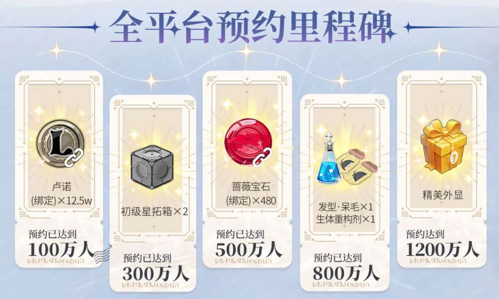 腾讯MMO手游《星痕共鸣》开启预约，达成1200万目标解锁最终奖励！