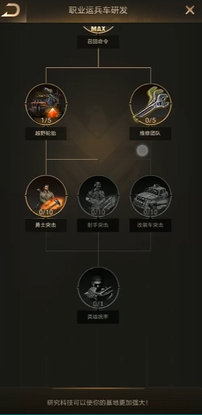 守望黎明后期玩什么职业最好打
