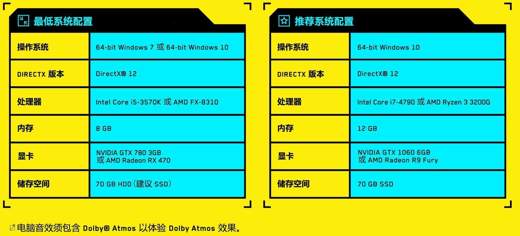 赛博朋克2077需要什么配置