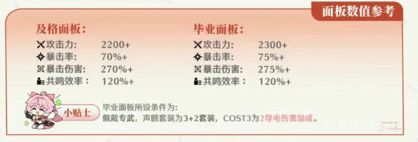 鸣潮奥古斯塔毕业面板如何-奥古斯塔毕业面板属性要求一览