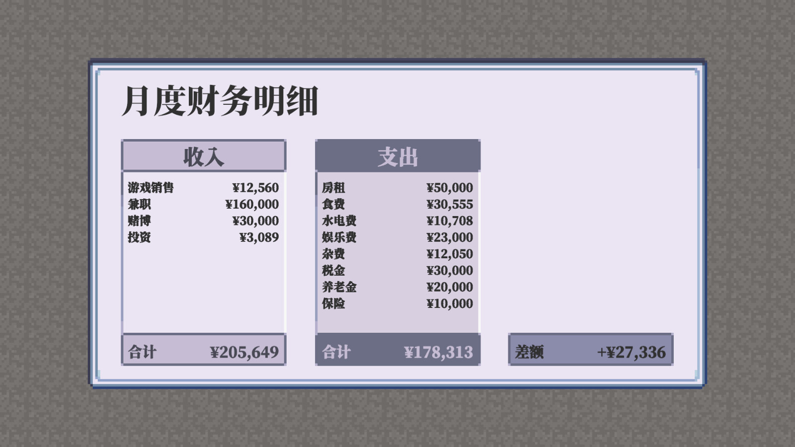 生活模拟游戏《孤独的独立游戏开发者的一生》Steam页面上线，年内发售！