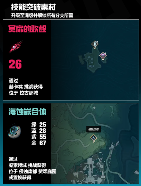 鸣潮露帕突破材料有哪些-露帕培养突破材料汇总
