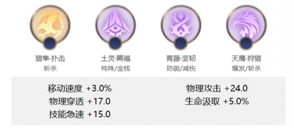 曙光英雄布斯怎么玩