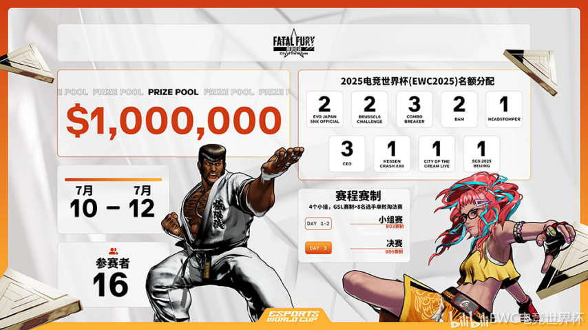 SCS 2025《饿狼传说：群狼之城》首周比赛正式开赛！