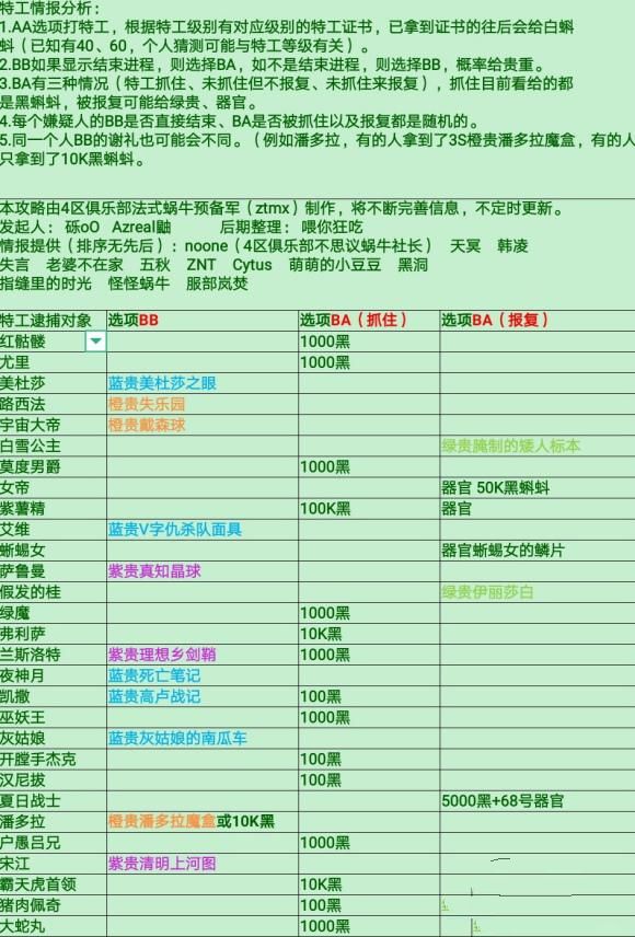 最强蜗牛特工攻略：特工玩法全解读[多图]图片2