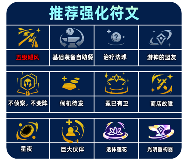 云顶之弈S14重装VN阵容怎么玩-S14重装VN阵容玩法攻略