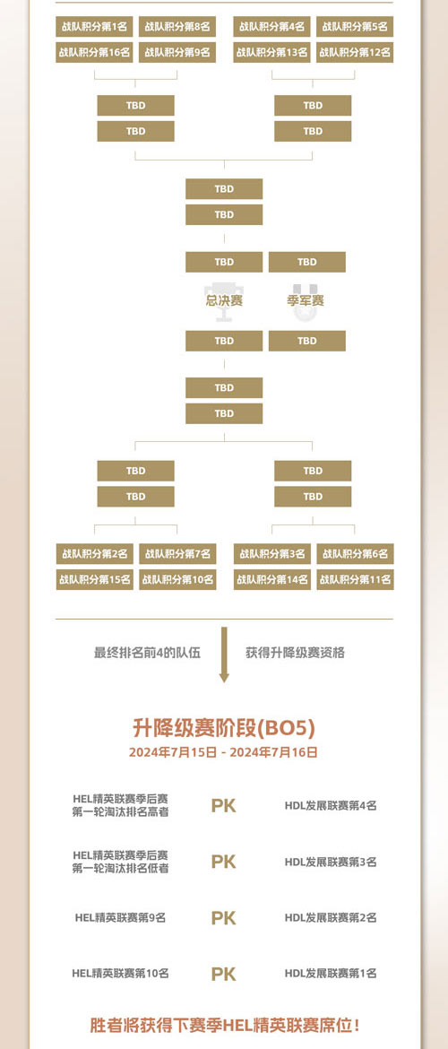 《英魂之刃》2024年HDL发展联赛夏季赛今日正式拉开帷幕！