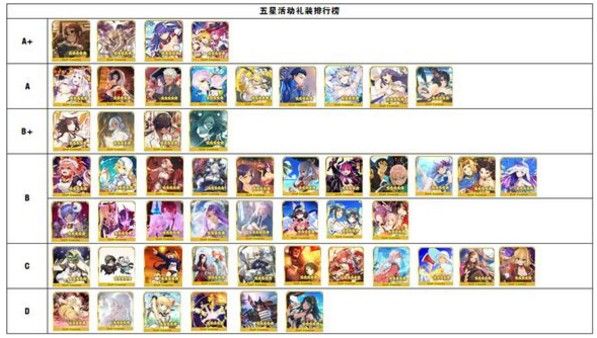 FGO五星礼装排行榜：最强五星礼装一览[视频][多图]图片3