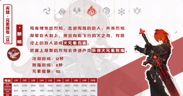 《原神》迪卢克天赋加点攻略