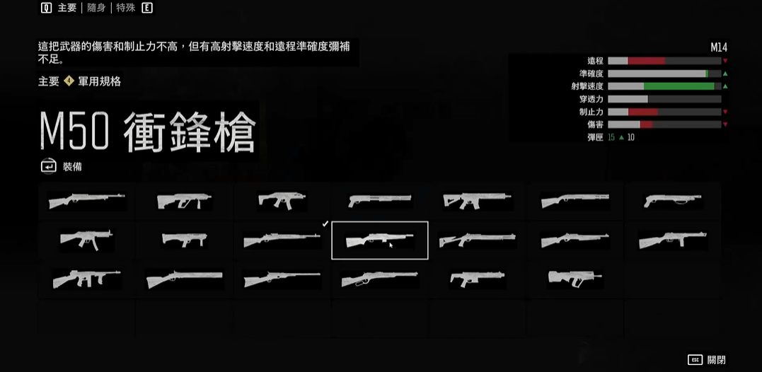 往日不再m50冲锋枪怎么样