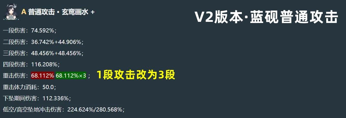 原神5.3新版技能汇总，只能说策划是真的6！