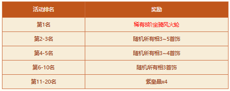 《问道》破阵探宝活动来袭，四大秘境开启，至宝等你来夺！ 