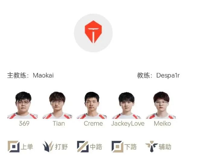 AL VS TES关键BO5影响六支队伍；14.17测试服更新，火男打野砍废！